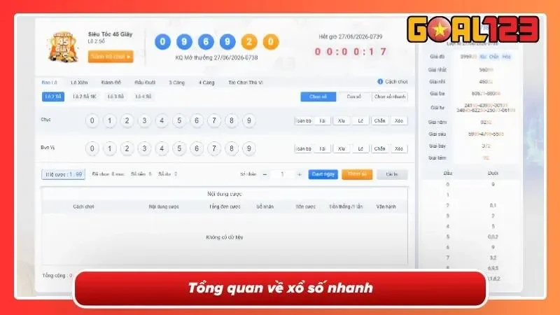 Sơ lược về xổ số nhanh cuốn hút